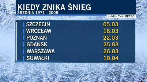 Statystyka sobie, śnieg sobie. I wciąż go przybywa