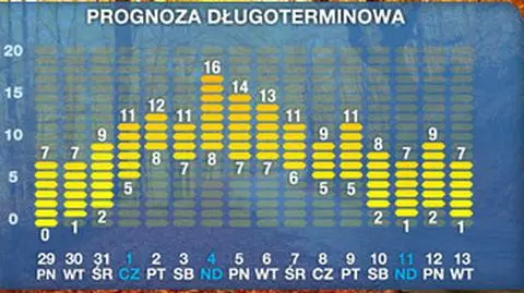 Na początku listopada czeka nas ocieplenie
