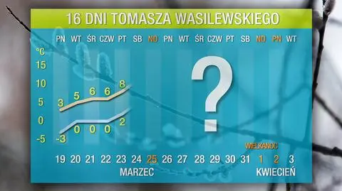 Prognoza pogody na 16 dni