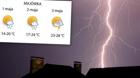 Pogoda na majówkę