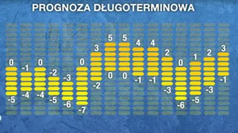 Czeka nas i ocieplenie, i mroźne okresy