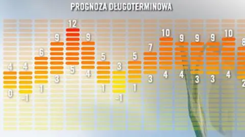 Długoterminowa prognoza pogody