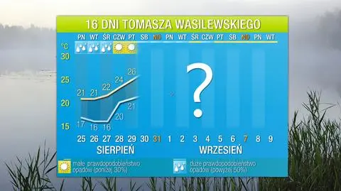 Nadchodzący weekend zapowiada się ciepło i pogodnie