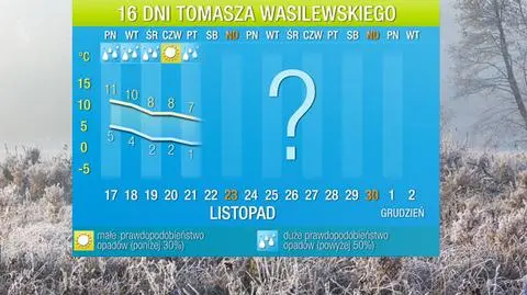Prognoza pogody na 16 dni
