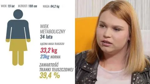 Monika Kubowicz, bohaterka najnowszego odcinka "Pożegania z wagą" oraz analiza składu jej ciała