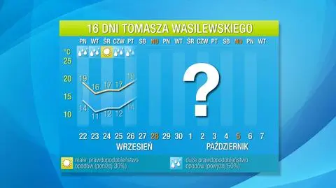 Prognoza pogody na 16 dni