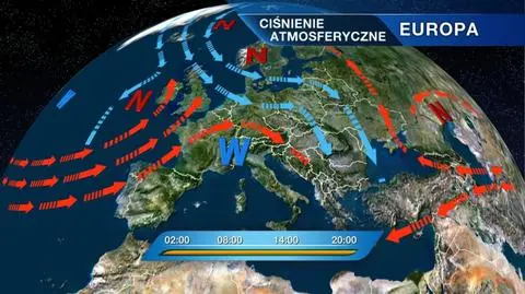 Ciśnienie atmosferyczne w Europie