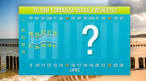 Będzie ciepło, ale nie upalnie