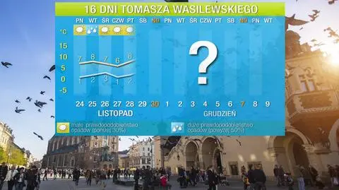 Na zimę jeszcze poczekamy