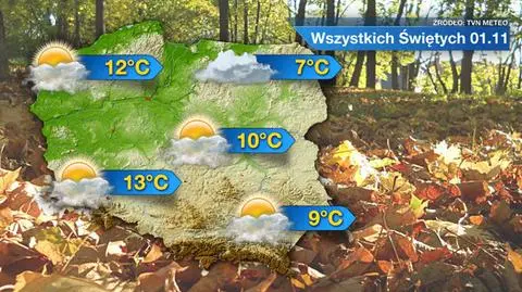 Pogoda w dzień Wszystkich Świętych