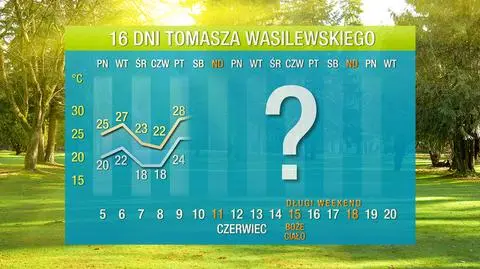 Czerwiec zapowiada się gorąco