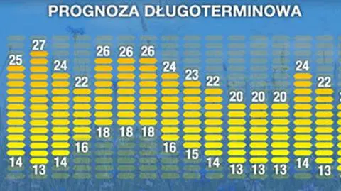 Prognoza pogody na 16 dni: temperatury zróżnicowane