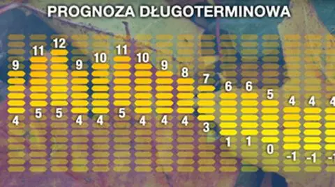 Przed nami jeszcze tydzień ciepłej i suchej jesieni