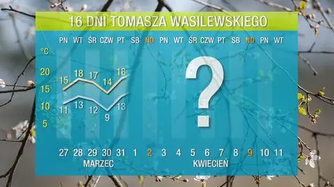 Będzie coraz cieplej