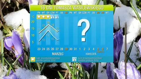 Co nas czeka w pogodzie? 