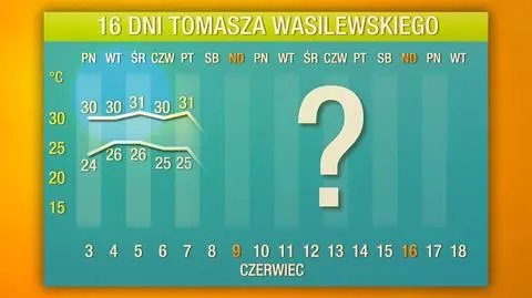 Nadciągną upały