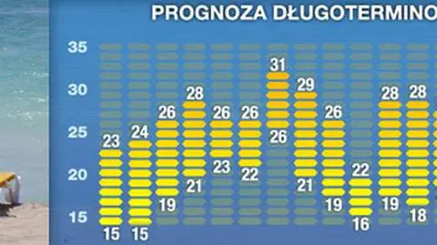 W drugiej połowie sierpnia możemy liczyć na sporo ciepłych dni