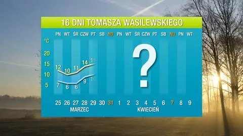 Prognoza pogody na 16 dni