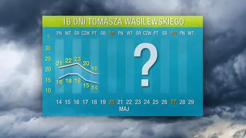 Przed nami ochłodzenie