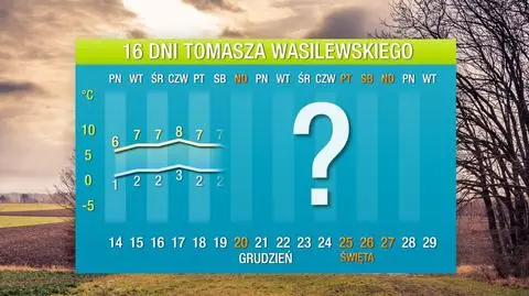 Na razie zapominamy o zimie