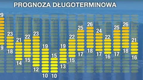 Pogoda na 16 dni: więcej wiosny niż lata