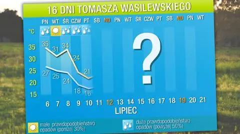 Prognoza pogody na 16 dni: wielki upał do środy, a potem szok