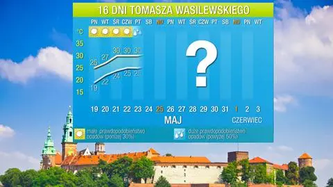 Pogoda na 16 dni: będzie upalnie