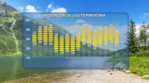 Prognoza pogody na 16 dni: idzie fala upałów i burz z gradem
