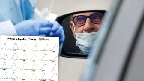 Państwa świata w walce z COVID-19