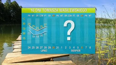 Temperatura w Polsce będzie dość zmienna