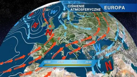 Układ ciśnień w Europie
