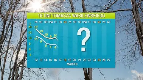 Prognoza pogody na 16 dni