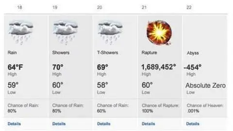 Prognoza na koniec świata: chaos oraz bezwzględne zero