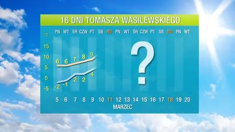 Prognoza pogody na 16 dni