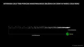 W marcu koło Ziemi przeleci asteroida