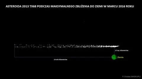 30-metrowa asteroida w marcu przeleci blisko Ziemi