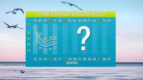 Upał skończy się na dobre