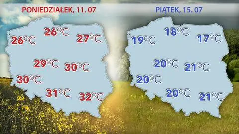 Szokująca zmiana temperatury