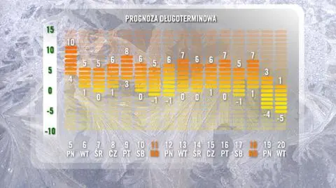 Rozpiętość od 10 do -5 st. C. Sprawdź prognozę na 16 dni