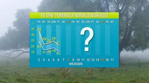 Nastąpi ekspresowe ochłodzenie 