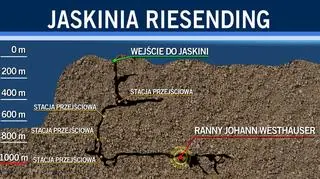 Jaskinia Riesending w bawarskich Alpach to rudny teren dla akcji ratunkowej