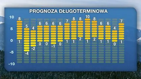 Czeka nas całkiem ciepły grudzień