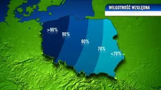 Sytuacja nad Polską