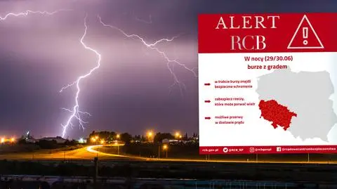 Uwaga na gwałtowne zjawiska