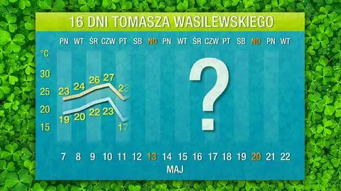 Prognoza pogody na 16 dni