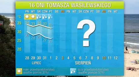 Jakie temperatury zobaczymy na termometrach przez najbliższe 16 dni?