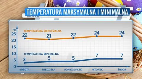 Pogoda na Wielkanoc