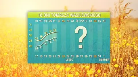 Najbliższe dni zapowiadają się upalnie