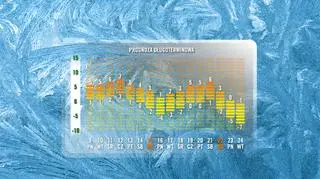 Na termometrach "zimowe temperatury"