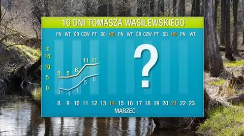 Pogoda na 16 dni: długo poczekamy na ocieplenie